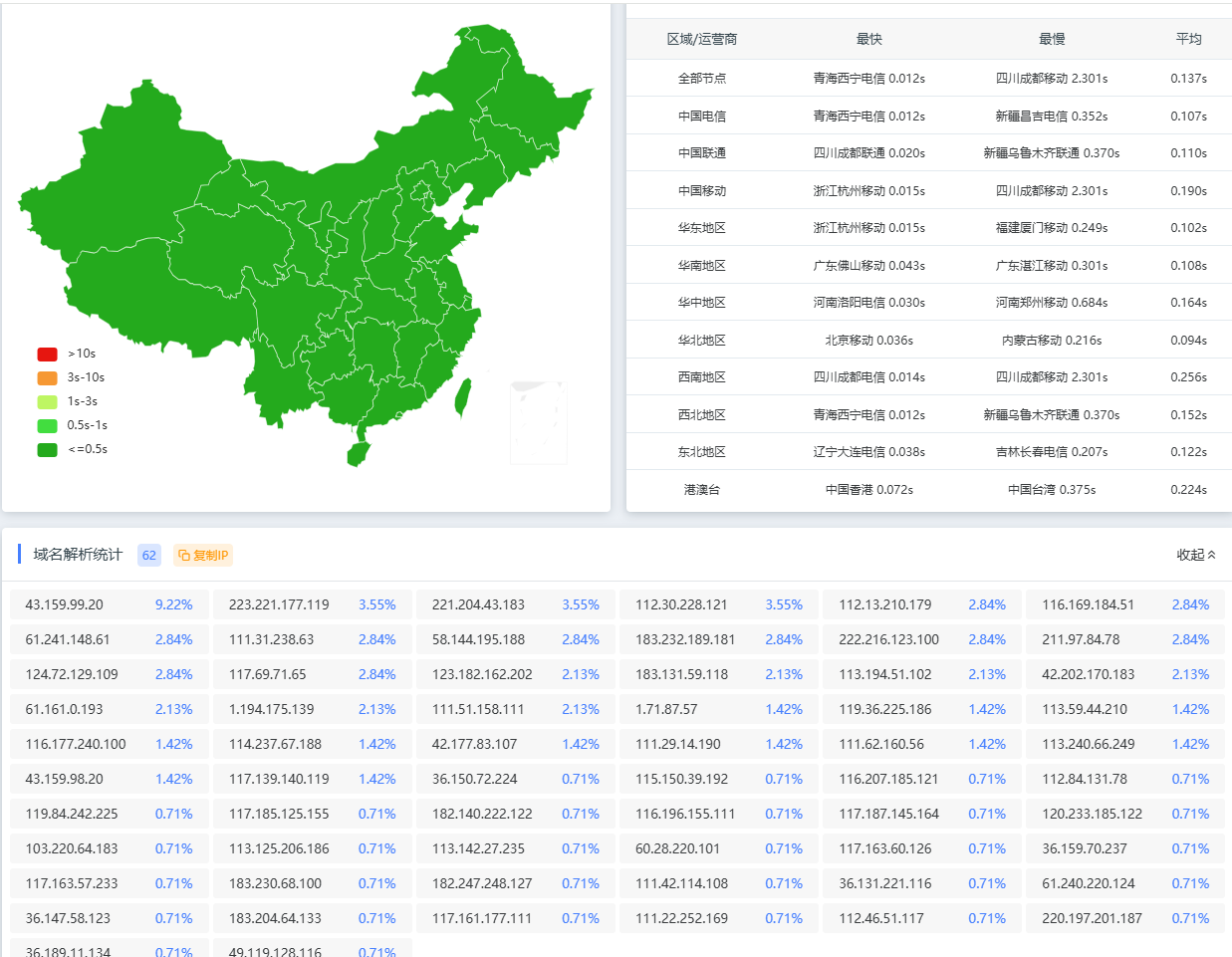 易云自留地使用腾讯EdgeOne免费CDN